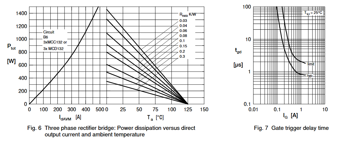 Performance Curve