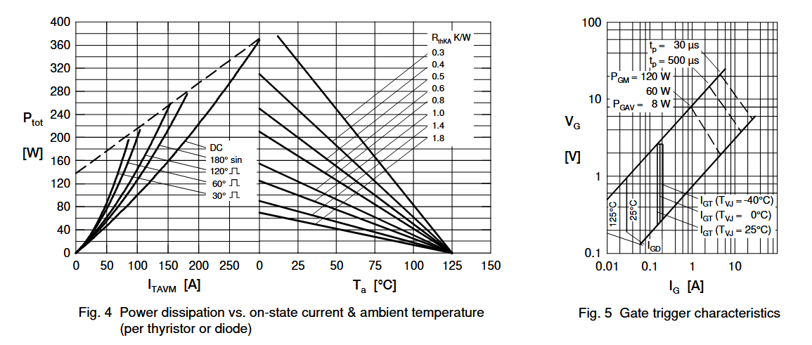 Performance Curve